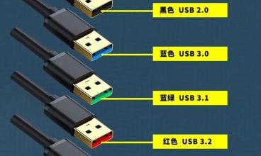 不同顏色的USB口定義（EN,FR,ES）